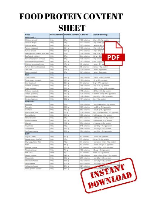 how do laboratories analyze the protein content of a food|protein content in food pdf.